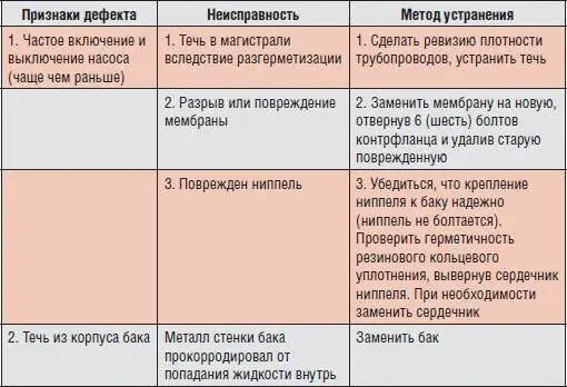 Приложение Е Полякова 1 Место бака в системе отопления Функция - фото 28