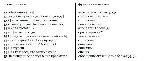 Вообще говоря тема обмена впервые вводится в сегменте 311 где говорится о - фото 1