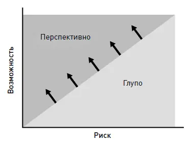 Вот примеры таких возможностей Работа за которую меньше платят но где - фото 11