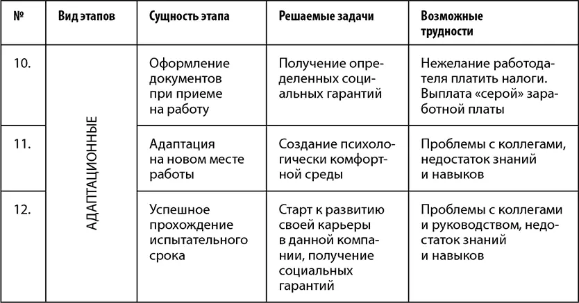 По моим наблюдениям нет какойто ярко выраженной сезонности когда много - фото 2
