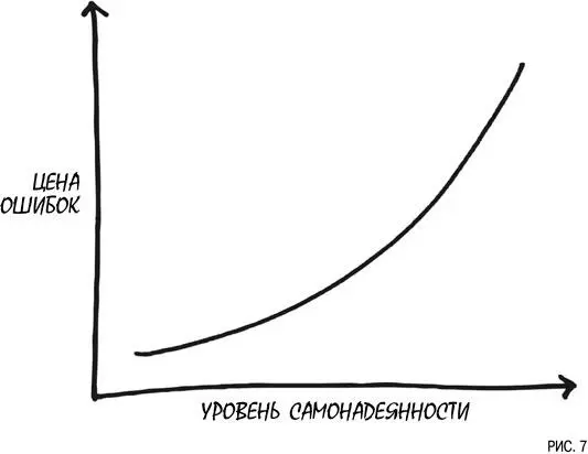 Алан Гринспен председатель Совета управляющих Федеральной резервной системы - фото 7