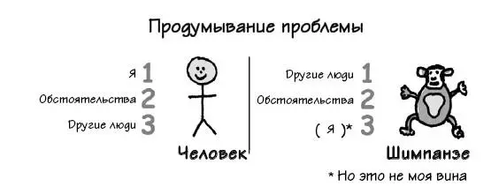 Переписанная картина Шимпанзе будет анализировать ситуацию оглядываясь назад - фото 124