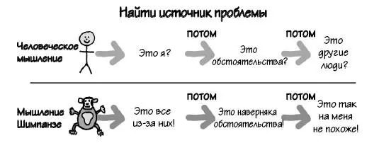 Переписанная картина Шимпанзе будет анализировать ситуацию оглядываясь назад - фото 125