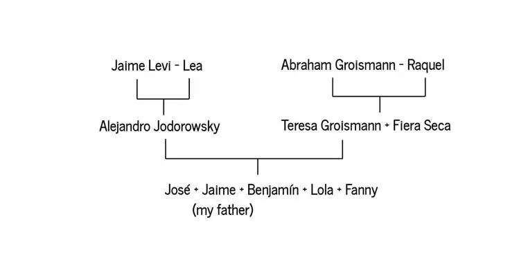 In 1903 Teresa my paternal grandmother got angry first with God and then - фото 1