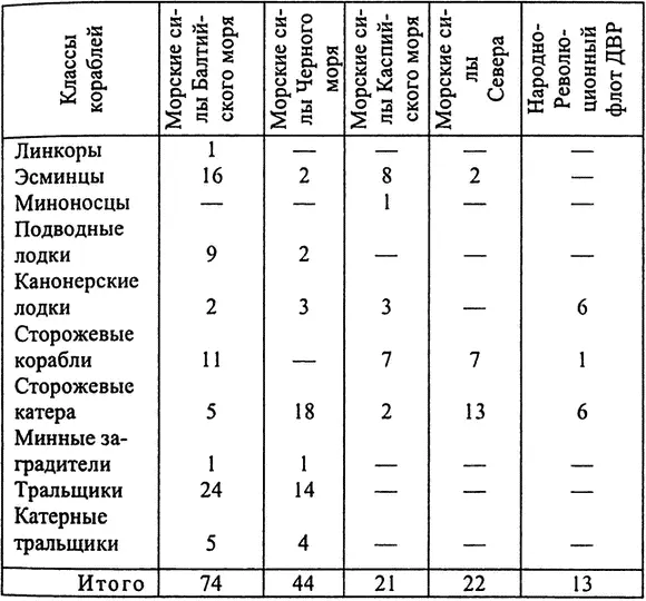 Да для строительства ремонта и модернизации кораблей необходимо было - фото 24