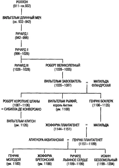 ИСТОЧНИКИ И БИБЛИОГРАФИЯ ИСТОЧНИКИ Сокращения АА SS Acta sanctorum - фото 5