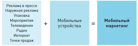 Кроме того мобильный маркетинг использует все возможности большого - фото 2