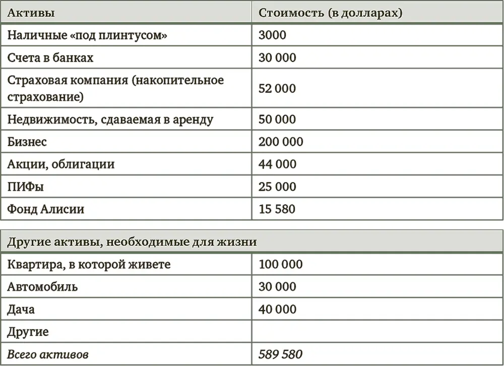Результат вычисления моей стоимости по данному отчету Активы Пассивы 554 - фото 20