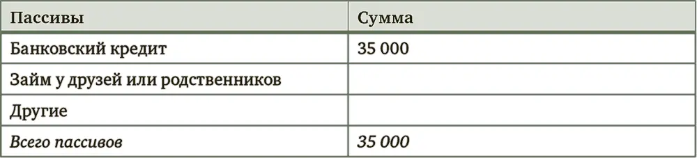 Результат вычисления моей стоимости по данному отчету Активы Пассивы 554 - фото 21
