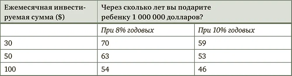 Если вам кажется что ждать до миллиона слишком долго от 23 до 70 лет - фото 25