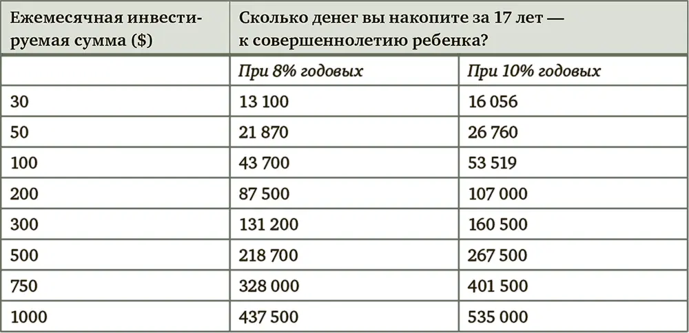 Глава 3 Начало длинного пути первый шаг Куда инвестировать Скажите - фото 27