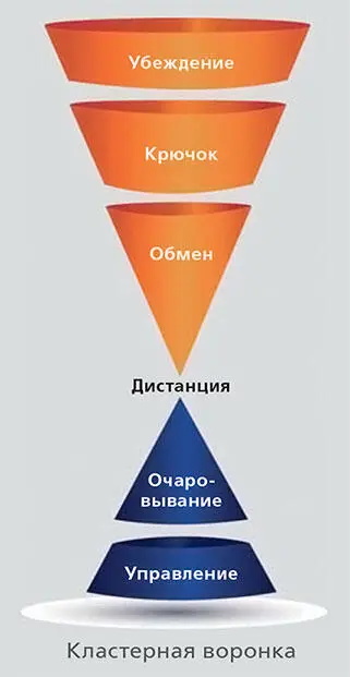 Возвращаясь на мгновение к главе Вспомнить все можно сказать что - фото 11