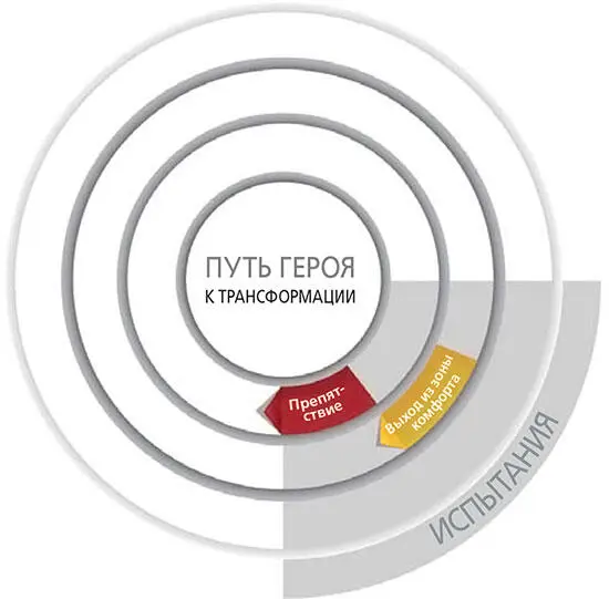 Изменения неизбежно влекут за собой трудности На этом этапе вы начинаете - фото 72