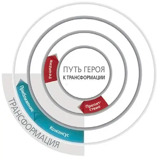 По мере выполнения рабочей группой ее задач косвенным вознаграждением будут - фото 73