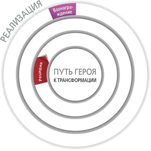Назвать это заключительным этапом возможно не совсем правильно В условиях - фото 74