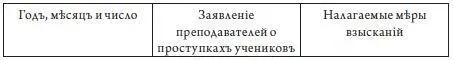 Поэтому он перевернул книгу шапкой вниз и вверху первой бывшей последней - фото 1