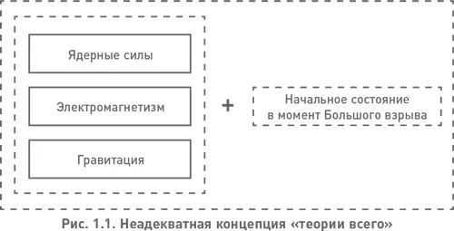 Но предсказание еще не объяснение Та теория всего на которую так надеются - фото 1