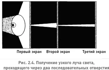 Оказывается что свет не так пластичен как золото Задолго до того как - фото 6