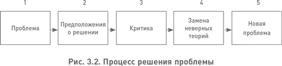 Проблему обычно решают путем нахождения новых или усовершенствованных теорий - фото 11