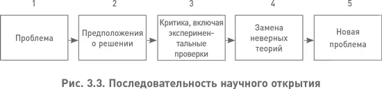 Если теорию о наблюдаемых событиях невозможно проверить то есть ни одно - фото 12