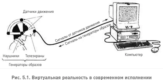Если бы епископ Беркли или инквизиторы знали о виртуальной реальности они - фото 13
