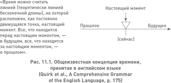 Возможно вас это удивит Мы привыкли видоизменять свой здравый смысл чтобы - фото 22
