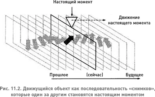 Почему Какникак основная цель этого рисунка показать что происходит не в - фото 23