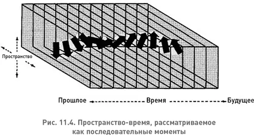 В физике Ньютона эта четырехмерная геометрическая интерпретация времени была - фото 25