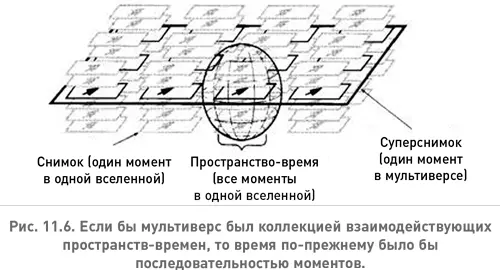 Однако мультиверс устроен не совсем так Работоспособная квантовая теория - фото 27