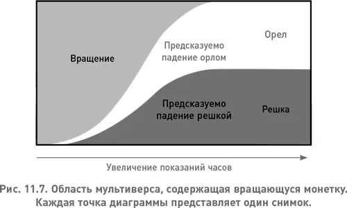 Любая горизонтальная линия проведенная по рис 117 проходит через - фото 28
