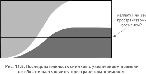 В физике пространствавремени любой снимок определяется любым другим Как я уже - фото 29