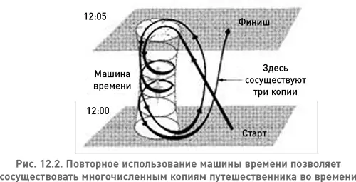 Другим следствием того факта что машины времени это не устройства - фото 31