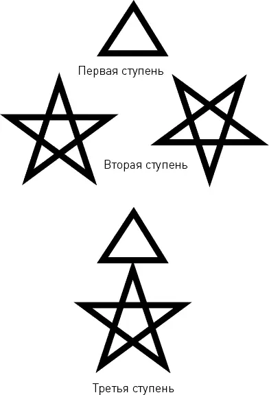 Рис 30 Традиционные символы ступеней Таланты ведьмы первой степени включают - фото 38