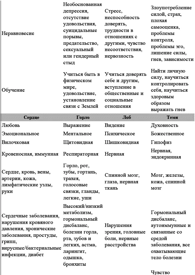 Это трудный опыт для тех кто не привык к интроспективной работе С одной - фото 33