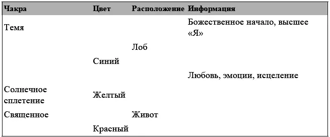13 Своими словами опишите что такое болезнь с метафизической точки зрения - фото 40