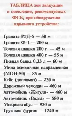 Кроме того обращайте внимание на свежезасыпанные ямки наличие бороздок и - фото 52