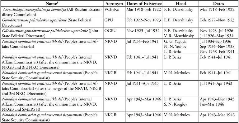 The VCheKa headed by Felix Dzerzhinsky a Bolshevik from a family of minor - фото 2