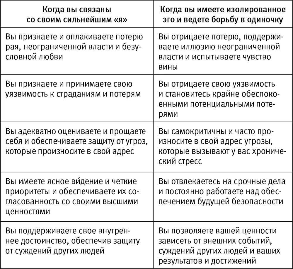 Отметьте какие симптомы изолированного одинокого борющегося эго в правом - фото 3