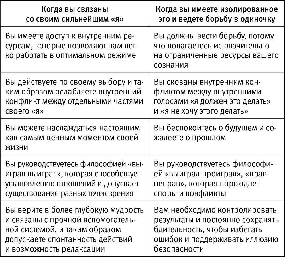Отметьте какие симптомы изолированного одинокого борющегося эго в правом - фото 4