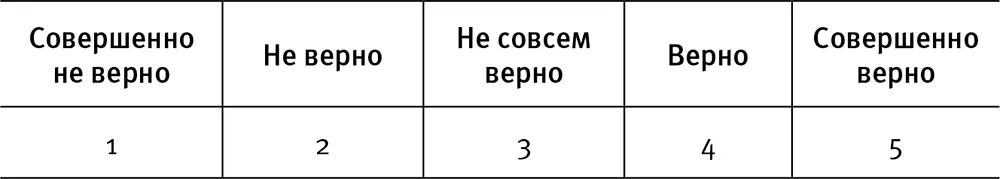 2 Я знаю когда где и как начну изменять свою жизнь и привычки 3 Я обязуюсь - фото 11