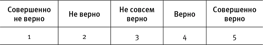 3 Я обязуюсь в течение следующих двух недель осуществлять необходимые - фото 12