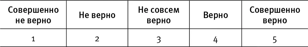 4 У меня есть план который поможет справляться с отвлекающими факторами - фото 13