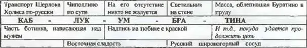 2 Оптимизация Задание Заполните таблицу 5x5 расставляя в каждой клетке по - фото 57