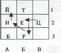 Здесь размещены названия двух элементов ТЕРБИЙ и ЦЕРИЙ Линия чтения цербия - фото 58