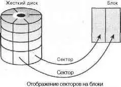 Рис 131 Связь между секторами и бликами Существует еще одна часто - фото 19