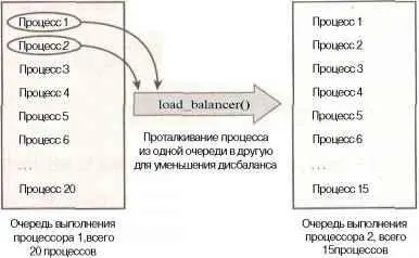 Рис 44 Система балансировки нагрузки Функция loadbalanceи связанные с ней - фото 9