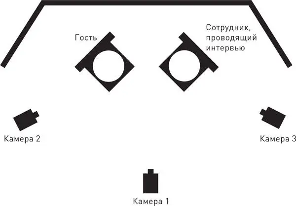 Отведите минимум час на предварительную настройку в месте проведения интервью - фото 1