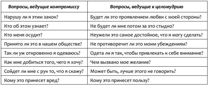 Таблица 32 Мы держим отчет перед Богом за все свои сознательные поступки Если - фото 3
