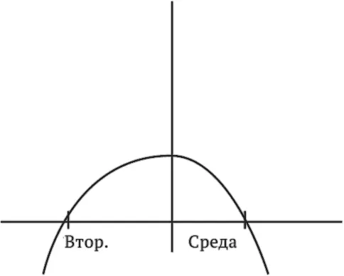 Согласно теории Колина горизонтальная линия называемая осью Х обозначает - фото 11