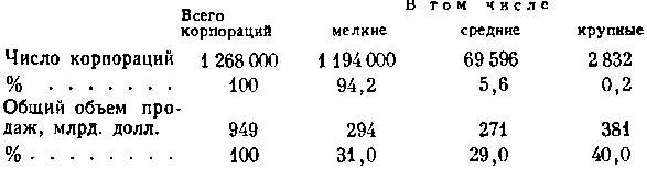 Удельный вес крупных корпораций в различных отраслях экономики неодинаков Это - фото 2